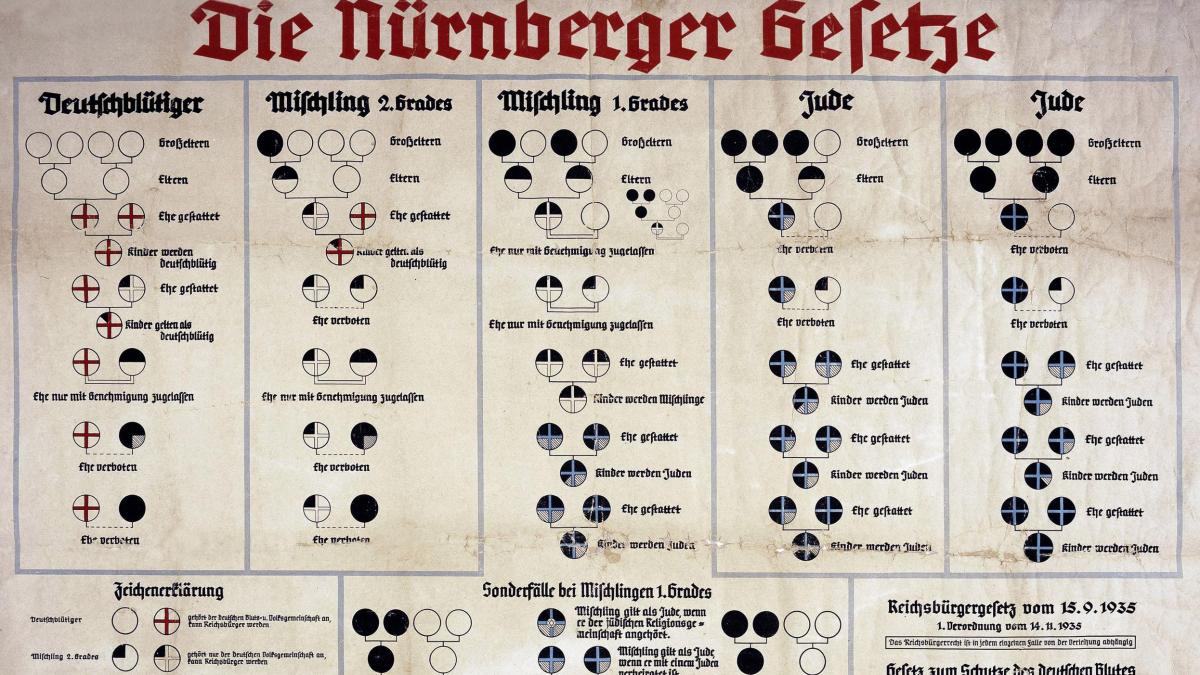 Die Nürnberger Gesetze